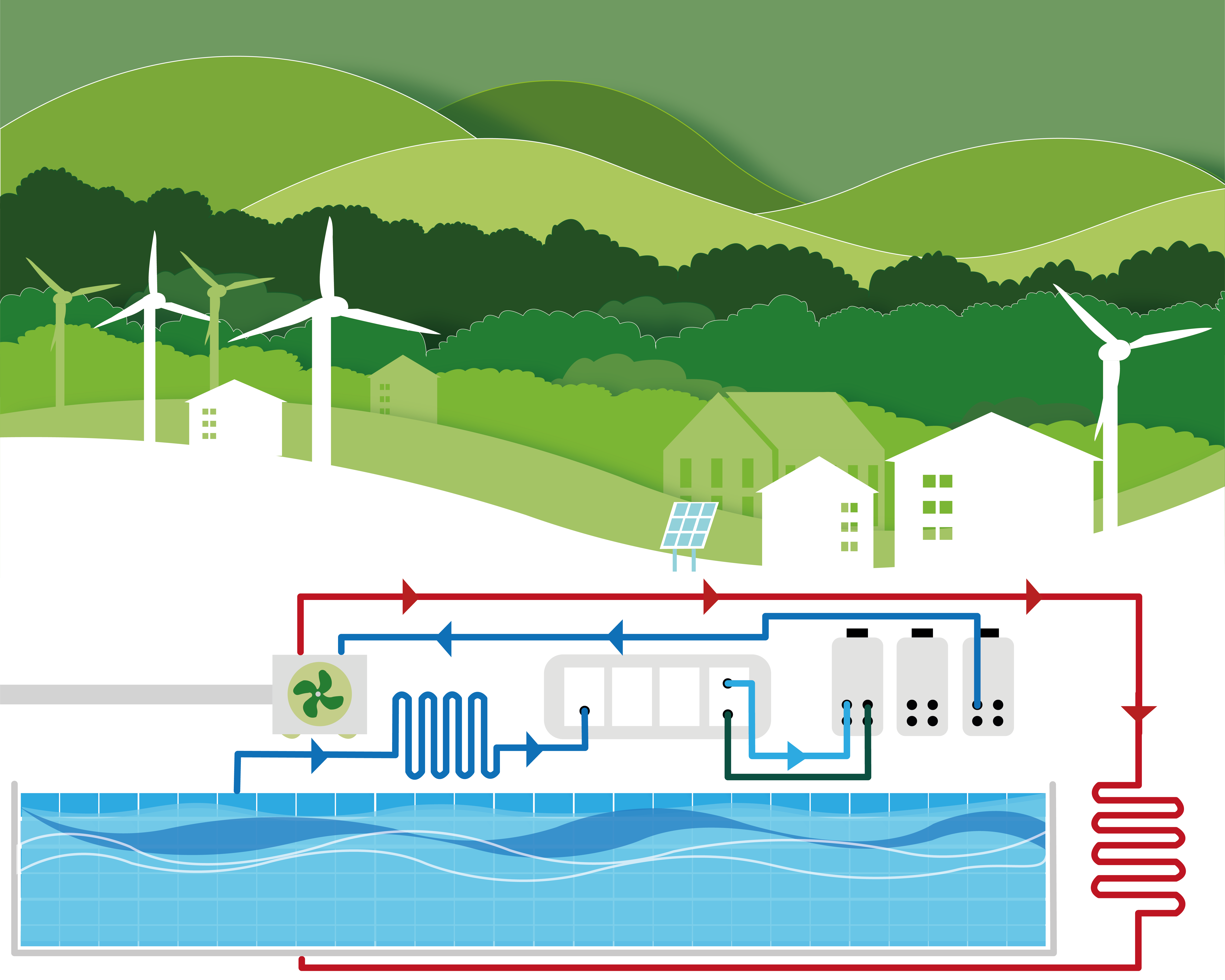 Pool Decarbonisation Oxford City Decarbonisation | Buckingham Pools